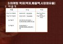 [사업계획서] 북카페 사업계획서 BOOK CAFFE.ppt 7페이지
