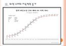 [와인산업] 와인시장 현황과 향후 전망.PPT 9페이지