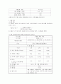  건설재료학 - 시멘트의 비중 시험 3페이지