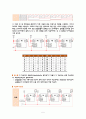 디지털논리회로 실습 보고서 - 비동기식 카운터 2페이지