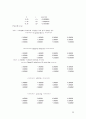 수치해석 -가우스 소거법 가우스 조던법 그리고 LU분해법에 대한 비교 22페이지
