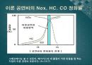 자동차 -촉매변환장치에 관해서 11페이지