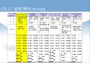 [유체역학 설계] 상수도 시스템 설계.pptx 12페이지