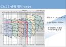 [유체역학 설계] 상수도 시스템 설계.pptx 13페이지