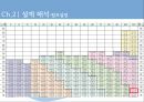 [유체역학 설계] 상수도 시스템 설계.pptx 14페이지