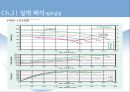 [유체역학 설계] 상수도 시스템 설계.pptx 15페이지