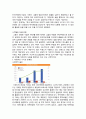 [경영학]이랜드 M&A 사례 분석 10페이지