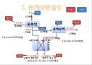  D 정유회사의 최적생산계획[선형계획모형 이용] 4페이지