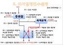  D 정유회사의 최적생산계획[선형계획모형 이용] 5페이지