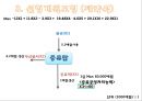  D 정유회사의 최적생산계획[선형계획모형 이용] 7페이지