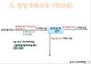  D 정유회사의 최적생산계획[선형계획모형 이용] 10페이지