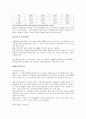  무역실무 - 수출 아이템과 수출국가 선정하여 무역실무 4페이지