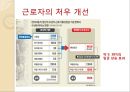 [경영학]‘통상임금’과 ‘상여금’ - 통상임금에 상여금이 포함 되어야 하는가 9페이지