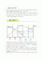  제품수명 원가 적용의 사례 - 제품수명 주기에 관해서 2페이지