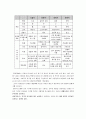  제품수명 원가 적용의 사례 - 제품수명 주기에 관해서 14페이지