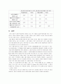  제품수명 원가 적용의 사례 - 제품수명 주기에 관해서 25페이지