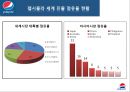 마케팅 전략 -[pepsi] 펩시의 기업분석 7페이지