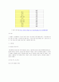 [문헌 정보검색]도서관의 조직과 업무 6페이지