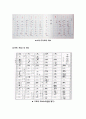 [음악] 일본 전통 음악 26페이지