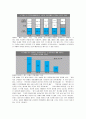 [조직 행동론] 세대차이의 요인과 결과 7페이지
