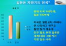 [일본의 이해] 일본 자판기, 그것이 알고 싶다.pptx 4페이지