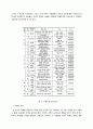 [파괴적 행동장애] 아동 및 청소년의 품행장애(CD)와 적대적 반항장애(ODD) 17페이지