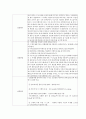 [일반화학실험] 탄산염의 분석 2페이지