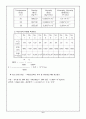 [단위조작실험] 레이놀즈수  실험 6페이지