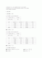  일반물리실험 - 관성모멘트와 각운동량보존 3페이지