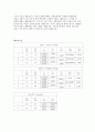  일반물리학 - 직렬과 병렬 회로 5페이지