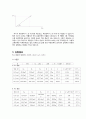  일반물리학 - 임피던스 측정 3페이지