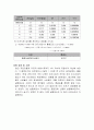 [수질 실험 보고서] 암모니아성 질소(NH3-N)실험 - 흡광광도법 3페이지