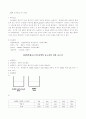 [화학실험보고서] 용액의 농도결정 예비 및 결과 보고서 4페이지