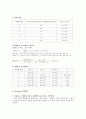  화학실험보고서 - 화학평형상수의 결정 4페이지