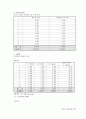 일반 물리학 실험 - 길이와 곡률반경 측정 [버니어켈리퍼(Vernier Calliper), 구면계(Sperometer)] 6페이지
