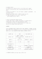 일반화학실험 - 아스피린 분석 2페이지