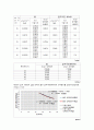화학공학 - 물과 글리세린(80wt%)의 온도변화에 따른 viscosity측정 3페이지