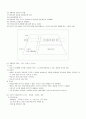 인간행동과 사회환경 사회복지사 1급 시험 대비 (인간행동, 발달과 사회복지, 정신역동이, 인지행동이론, 인본주의이론, 사회체계이론, 가족체계, 집단체계, 조직체계, 지역사회체계, 문화체계) 4페이지