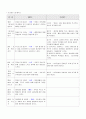 인간행동과 사회환경 사회복지사 1급 시험 대비 (인간행동, 발달과 사회복지, 정신역동이, 인지행동이론, 인본주의이론, 사회체계이론, 가족체계, 집단체계, 조직체계, 지역사회체계, 문화체계) 11페이지