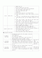 인간행동과 사회환경 사회복지사 1급 시험 대비 (인간행동, 발달과 사회복지, 정신역동이, 인지행동이론, 인본주의이론, 사회체계이론, 가족체계, 집단체계, 조직체계, 지역사회체계, 문화체계) 20페이지