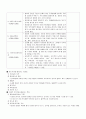 인간행동과 사회환경 사회복지사 1급 시험 대비 (인간행동, 발달과 사회복지, 정신역동이, 인지행동이론, 인본주의이론, 사회체계이론, 가족체계, 집단체계, 조직체계, 지역사회체계, 문화체계) 21페이지