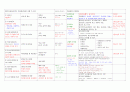 인간행동과 사회환경 사회복지사 1급 시험 대비 (인간행동, 발달과 사회복지, 정신역동이, 인지행동이론, 인본주의이론, 사회체계이론, 가족체계, 집단체계, 조직체계, 지역사회체계, 문화체계) 52페이지