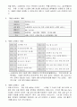  소개팅 그 이상의 만남 이음소시어스 2페이지