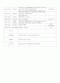  보육실습 일지 교육계획안 2페이지