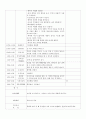  보육실습 일지 교육계획안 6페이지