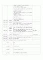  보육실습 일지 교육계획안 10페이지