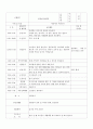  보육실습 일지 교육계획안 13페이지