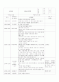  보육실습 일지 교육계획안 14페이지