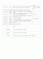  보육실습 일지 교육계획안 15페이지