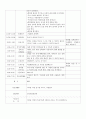  보육실습 일지 교육계획안 19페이지